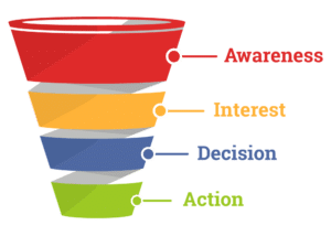 Sales-funnel